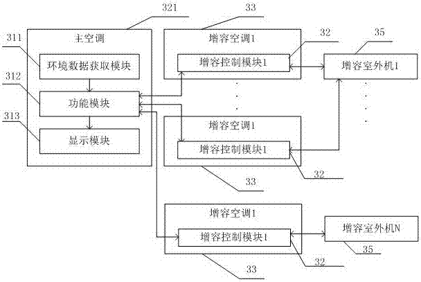 Control system of computer room air conditioner unit