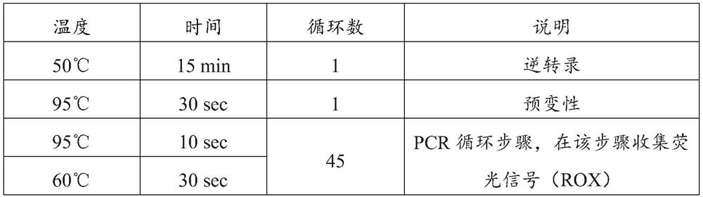 Urine exosome RNA extraction and library construction method for NGS platform