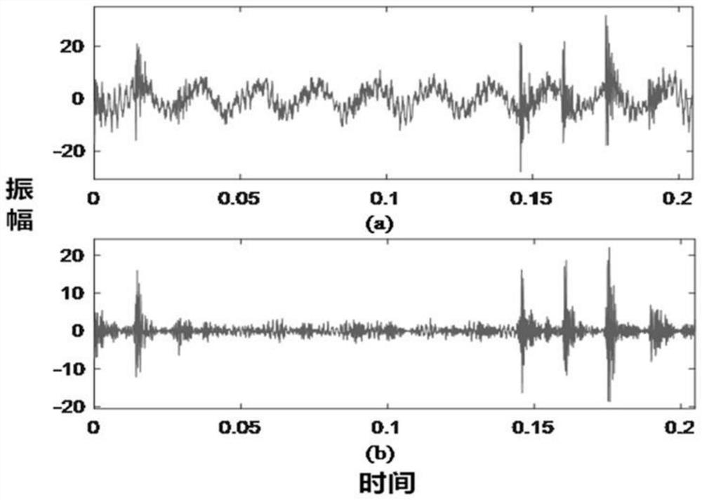 A method of bearing condition monitoring and fault diagnosis based on tqwt assisted spc