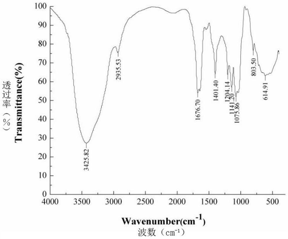 A kind of polysaccharide bsf-x of boletus huamei and its preparation method and application