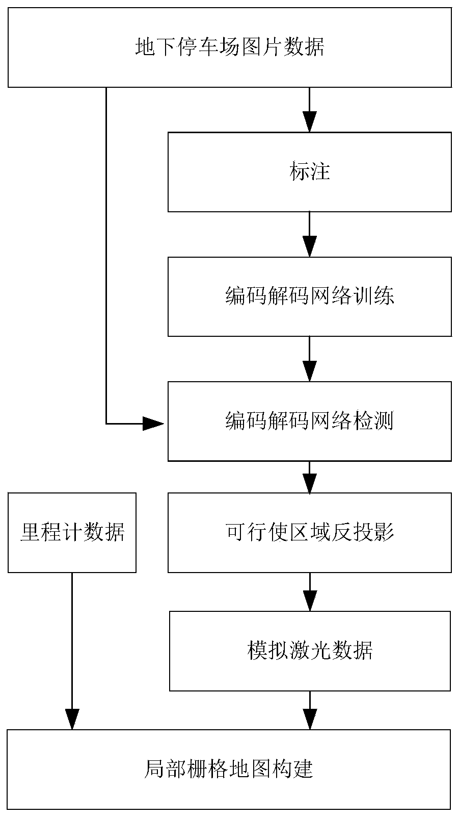 Vision-based parking lot drivable area detection and local map construction method