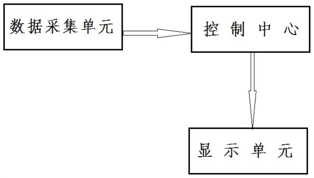 A variable bus platform system and its selection method near signal light intersections