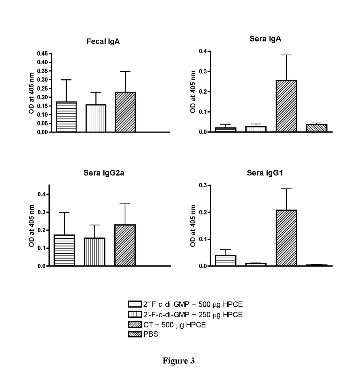 Use of fluorinated cyclic dinucleotides as oral vaccine adjuvants