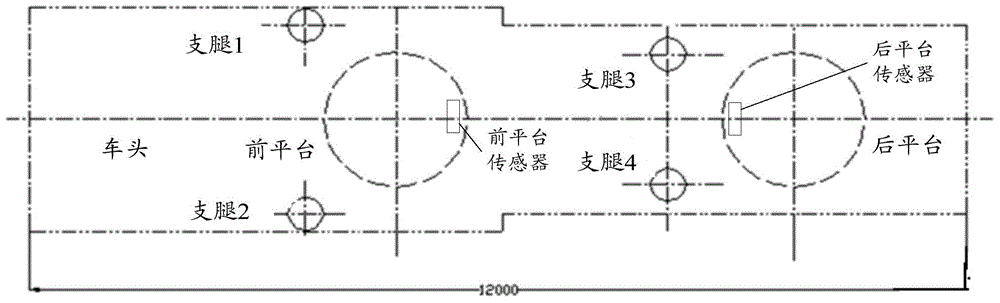 Leveling method and device for supporting platform