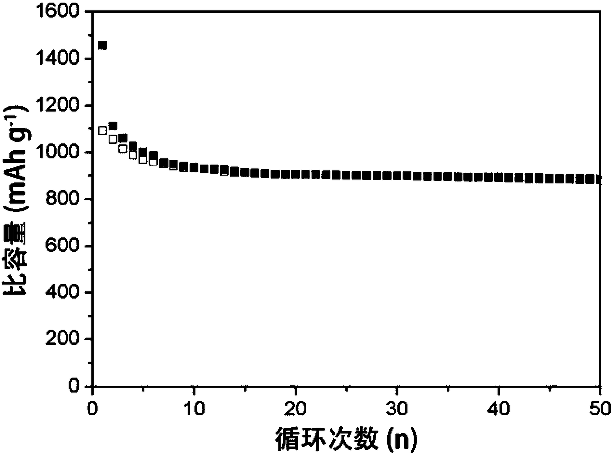 Molybdenum sulfide flexible electrode material and preparation method and application thereof