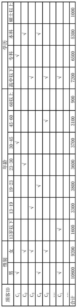 Electronic mall management system integrating agricultural service resources