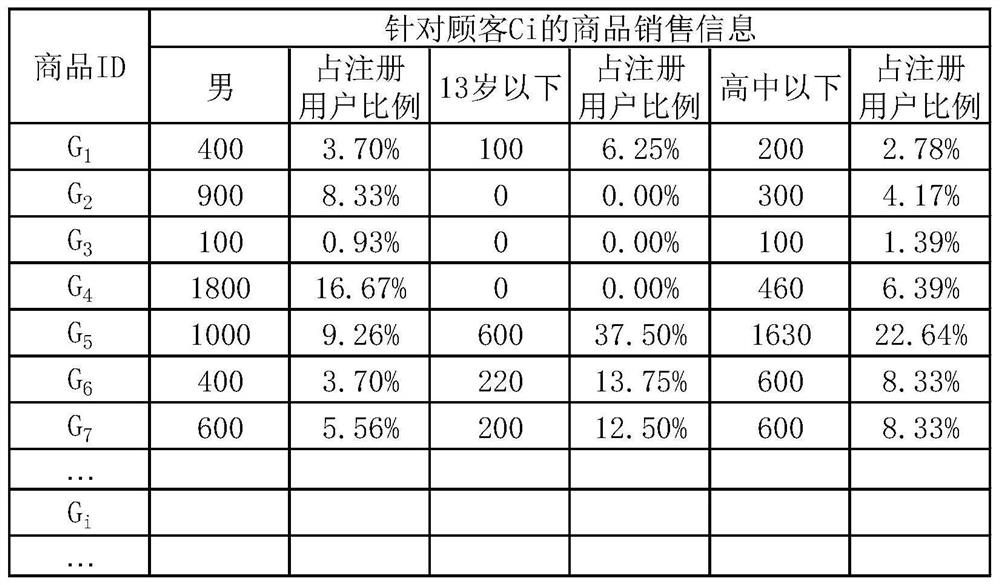 Electronic mall management system integrating agricultural service resources