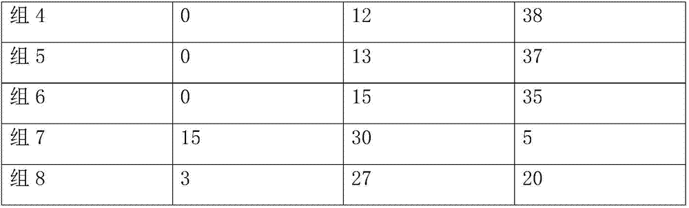 Fat-reducing and skin-nourishing edible oil and preparation method thereof