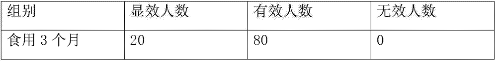 Fat-reducing and skin-nourishing edible oil and preparation method thereof