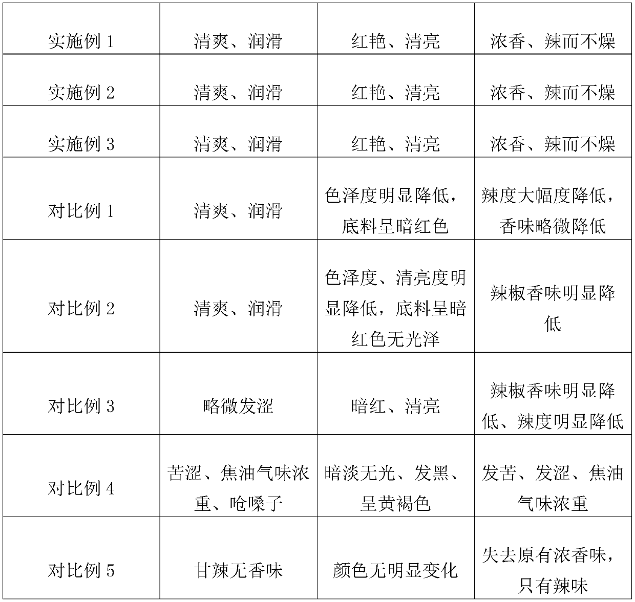 Boiled oil residue-free hotpot seasoning and preparation method thereof