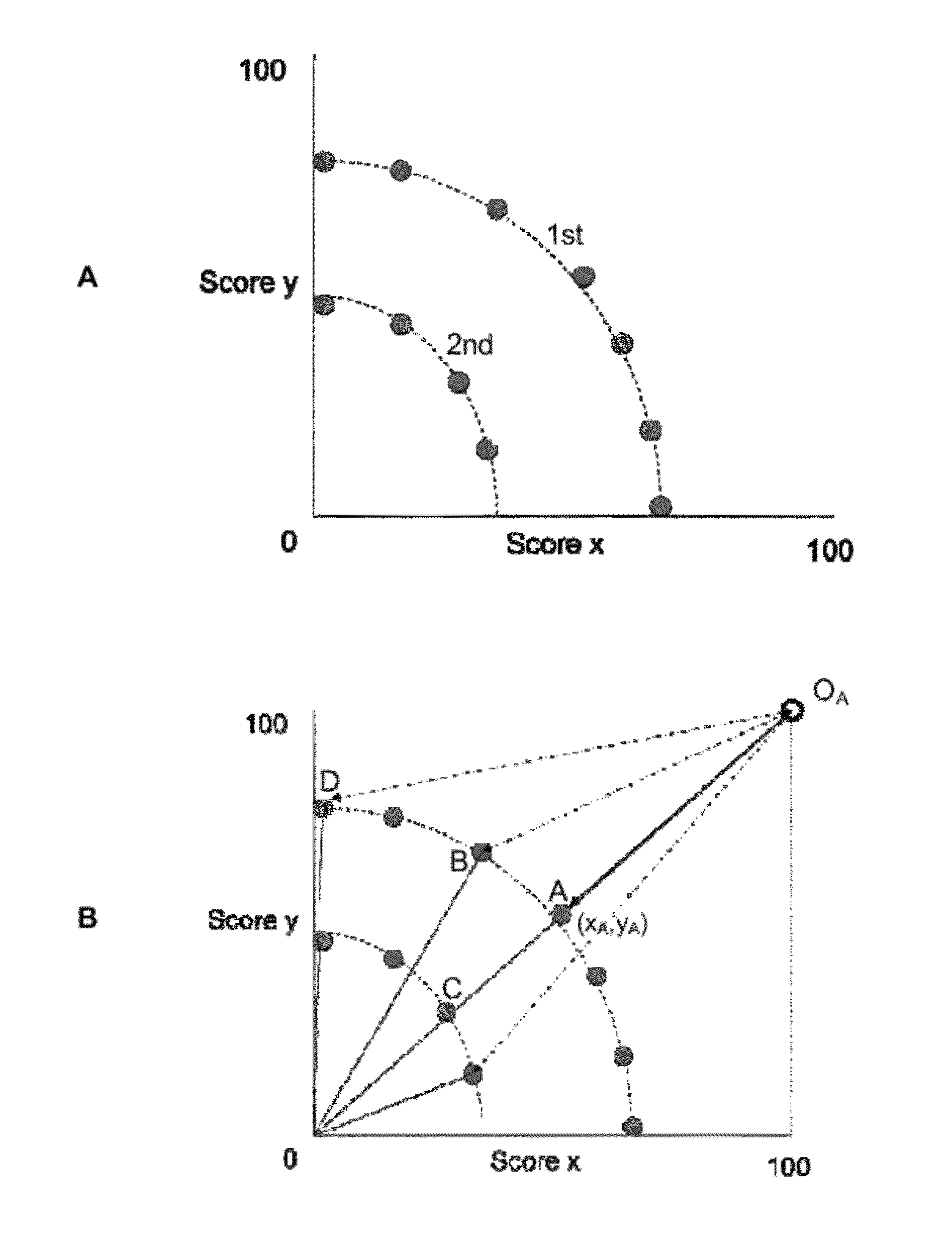 Design of molecules