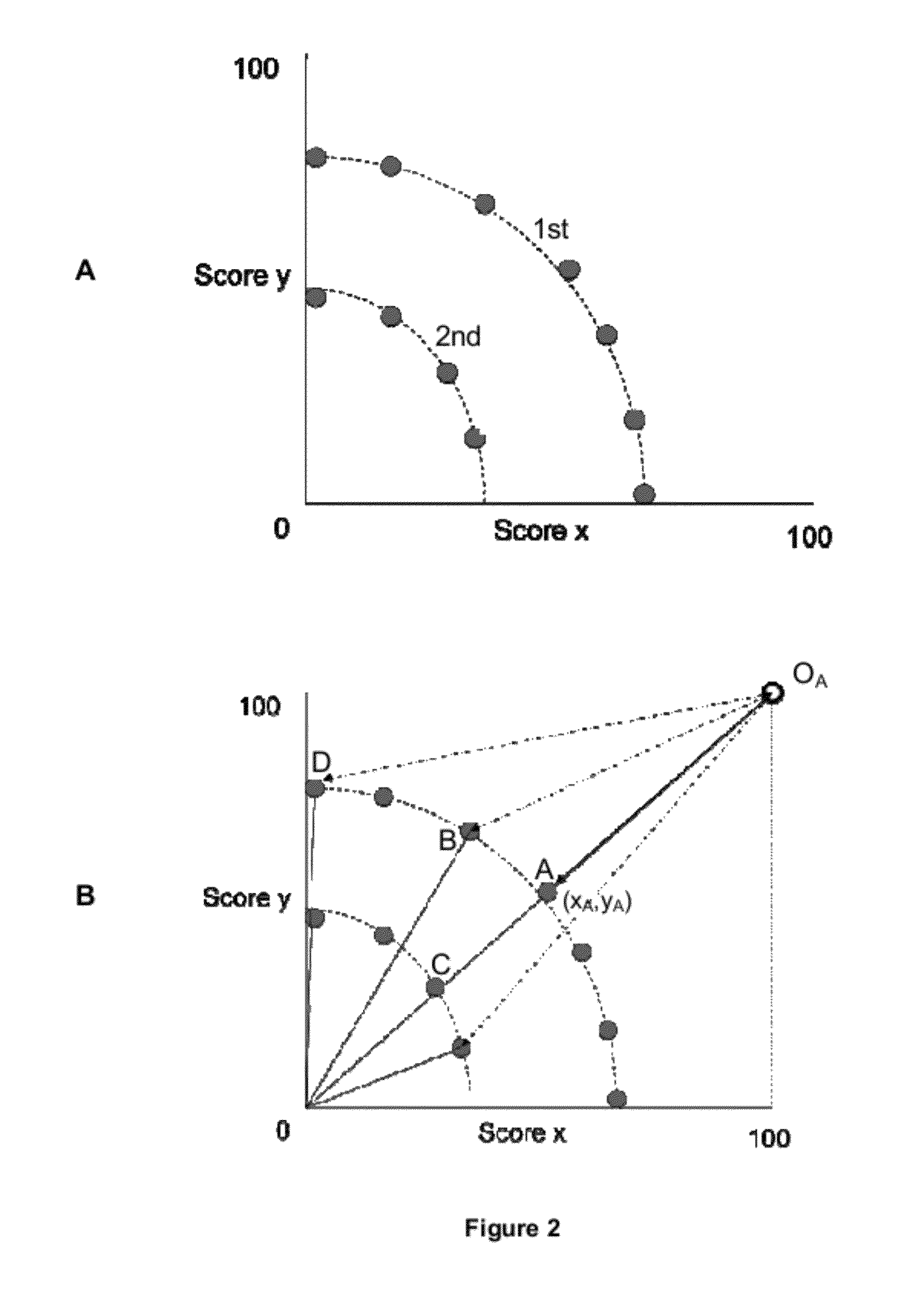 Design of molecules