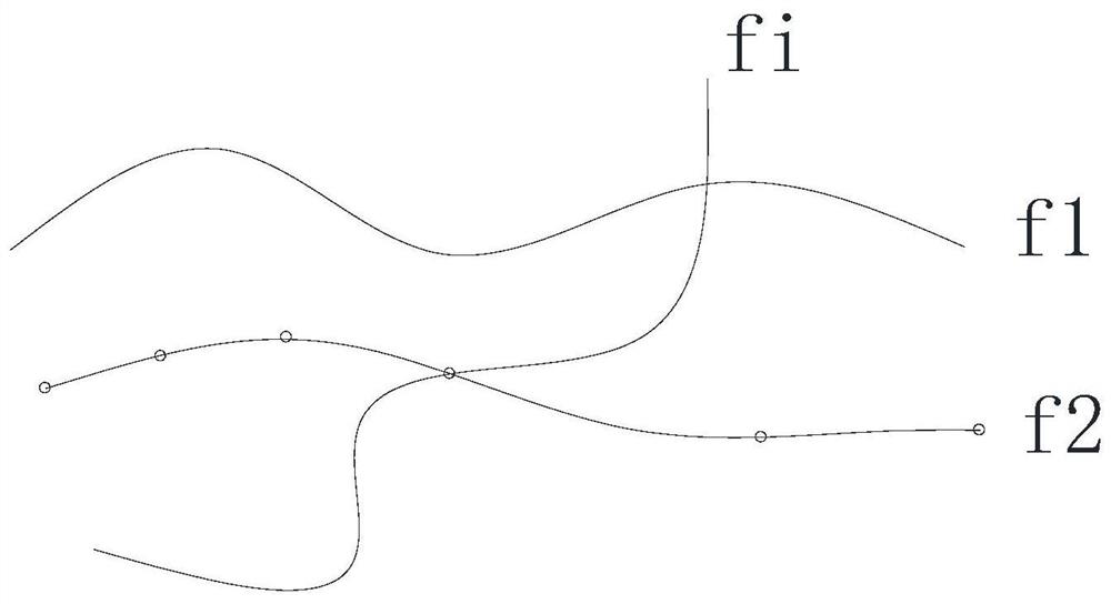 Water conservancy construction positioning method