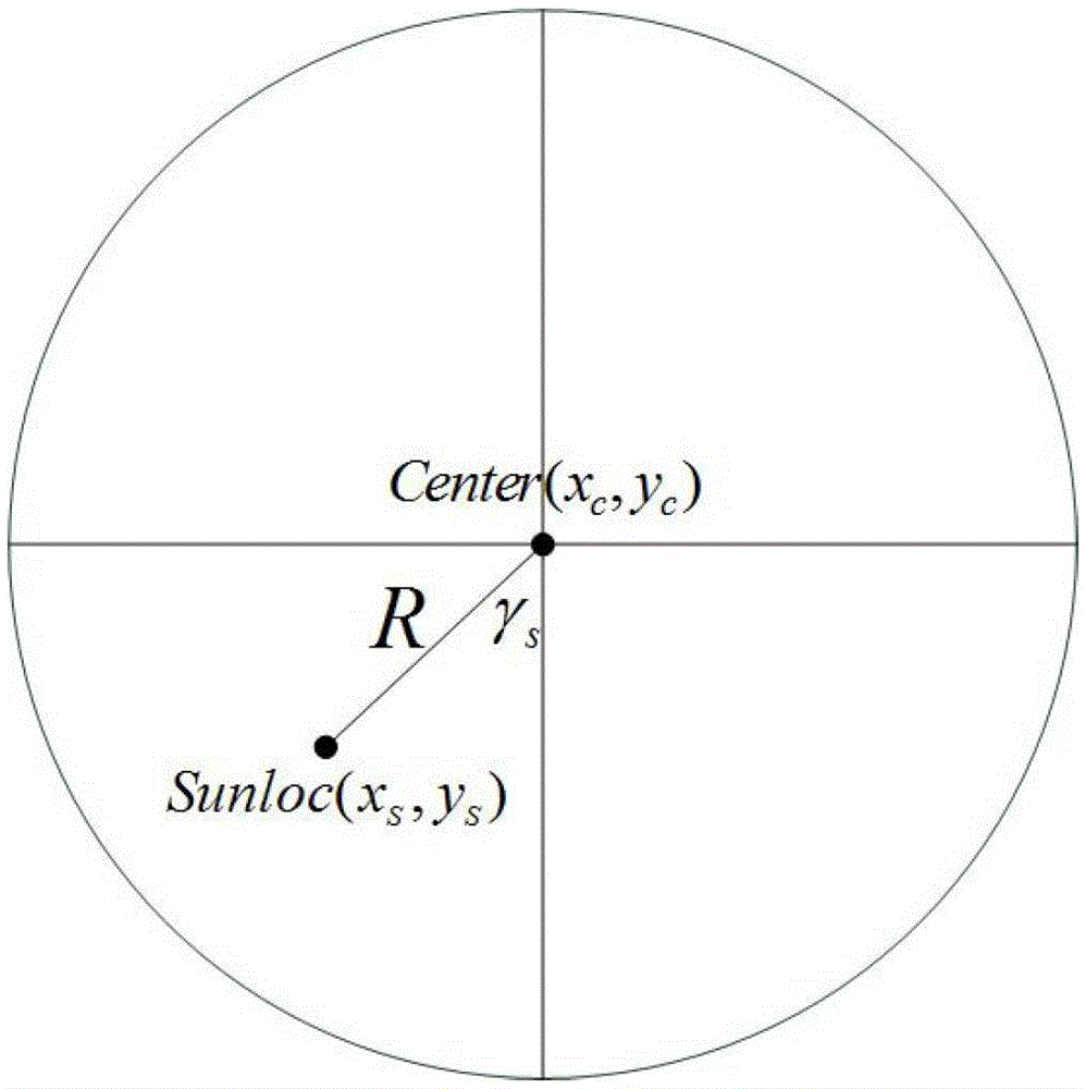 A Photovoltaic Power Prediction Method Based on Ground-Based Cloud Image