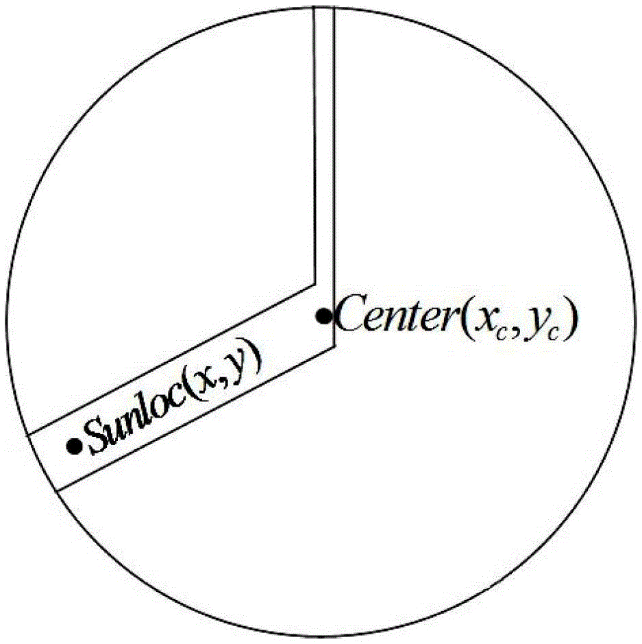 A Photovoltaic Power Prediction Method Based on Ground-Based Cloud Image