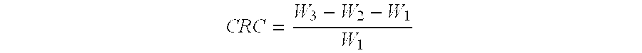 Superabsorbent polymers having delayed water absorption characteristics