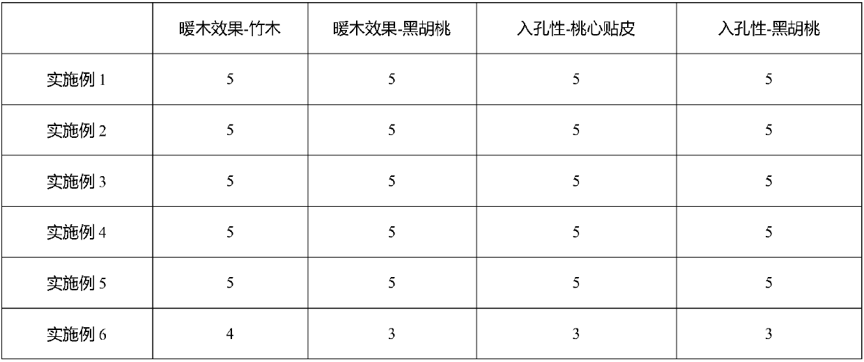 Polyurethane-polyurea aqueous dispersion, as well as preparation method and application in water-based wood coating thereof