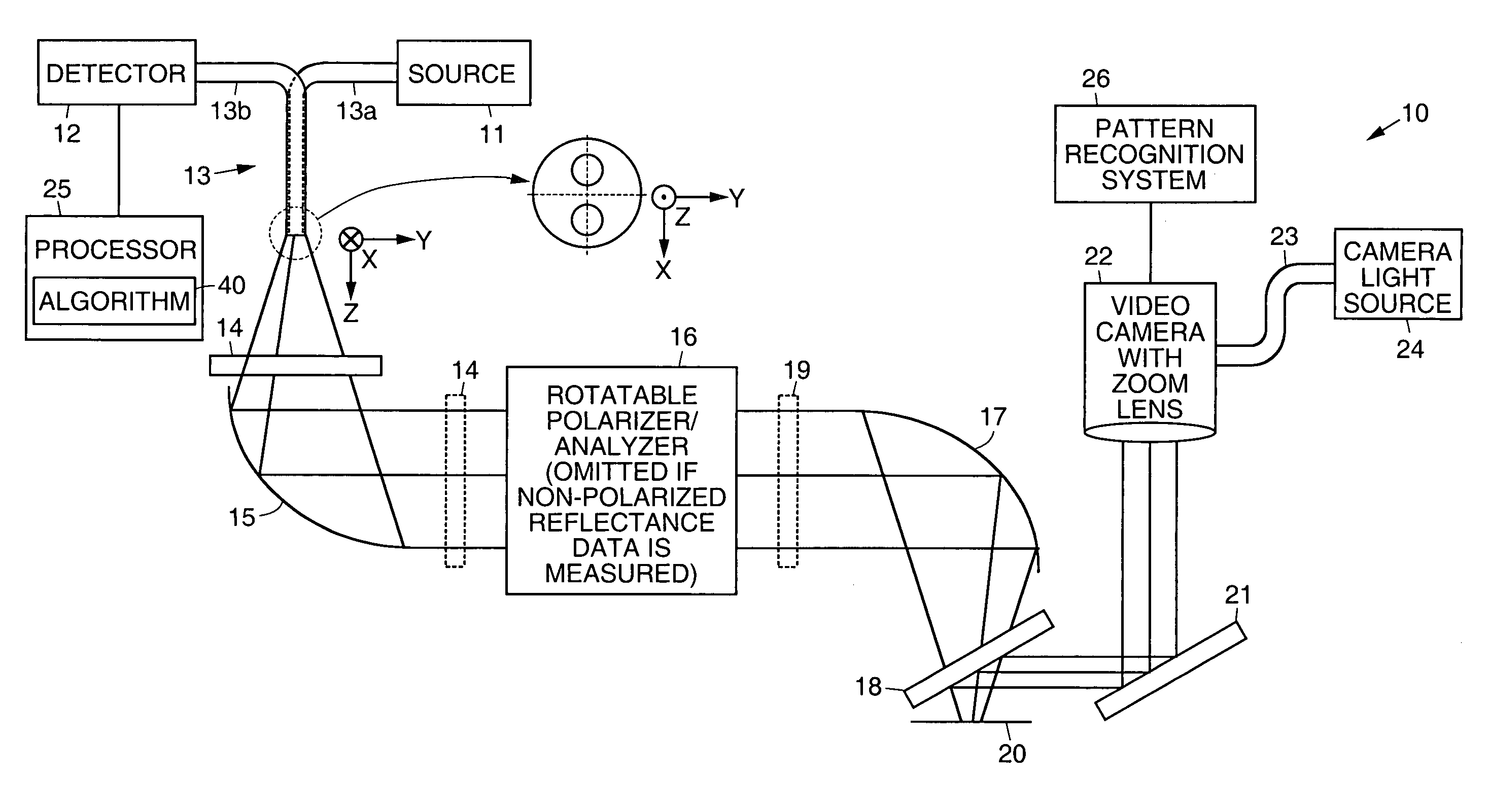 Optical metrology systems and methods