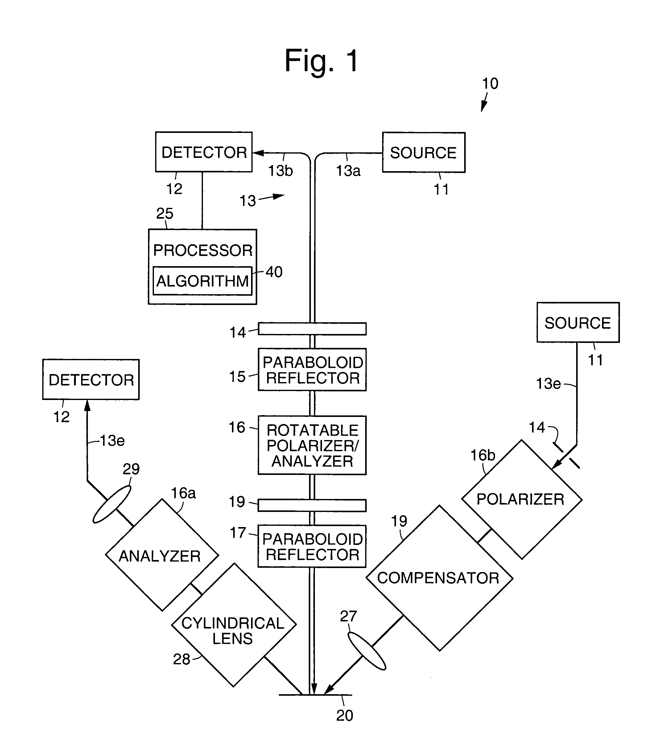 Optical metrology systems and methods