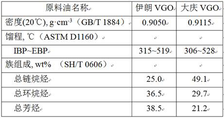 Grading method of hydrocracking catalyst