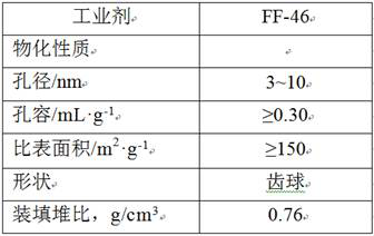 Grading method of hydrocracking catalyst