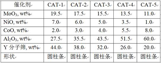 Grading method of hydrocracking catalyst