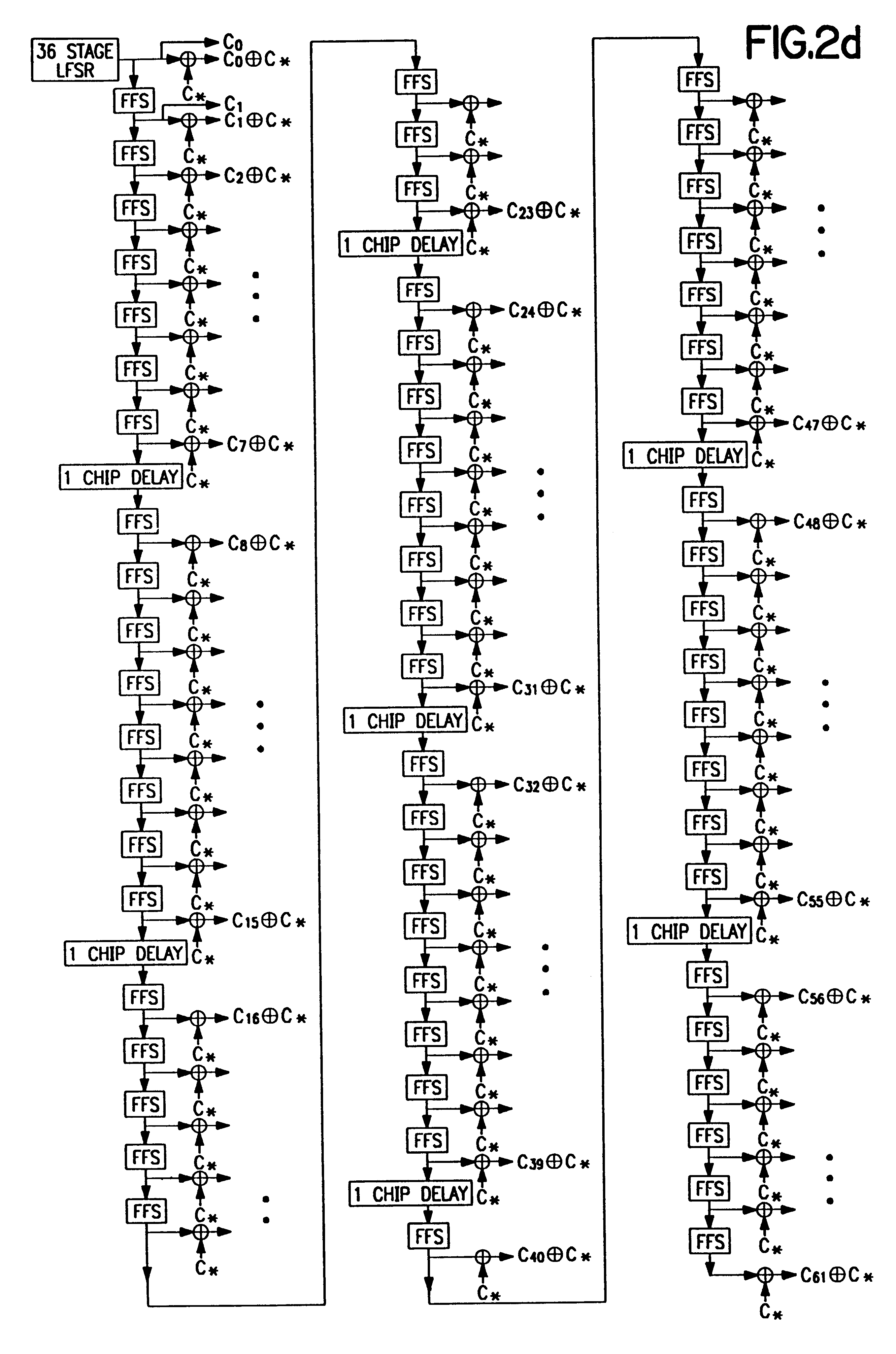Code sequence generator in a CDMA modem