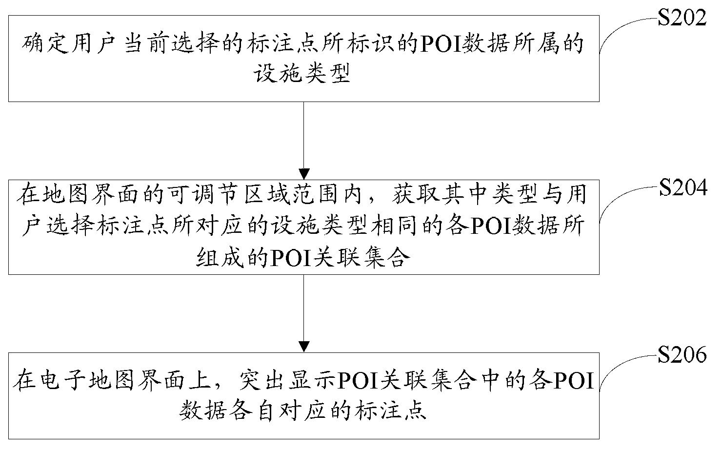 Method and device for displaying associated dimension points on electric map interface