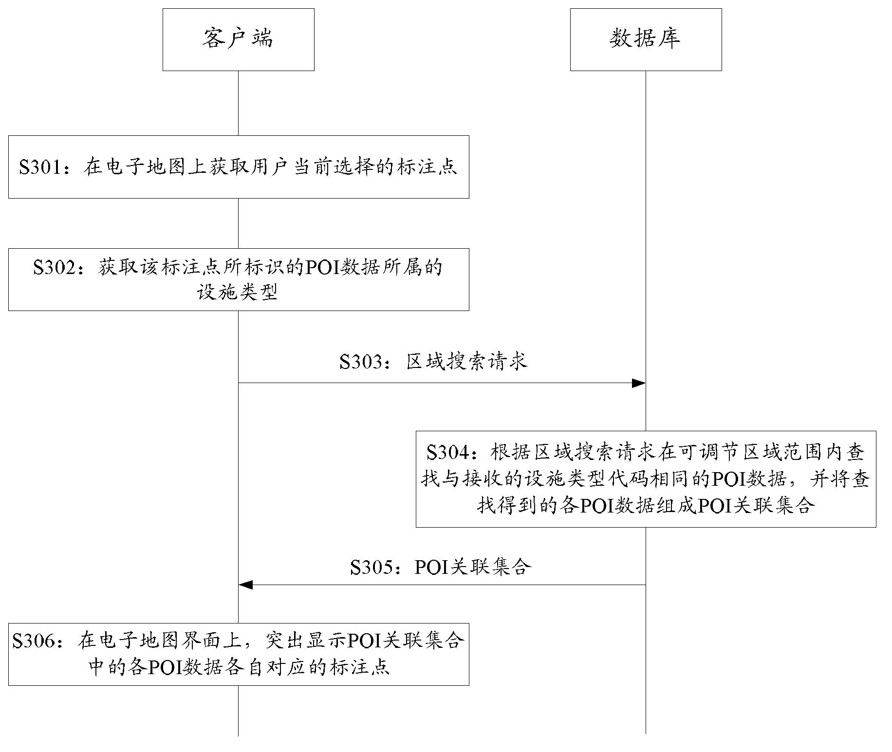 Method and device for displaying associated dimension points on electric map interface