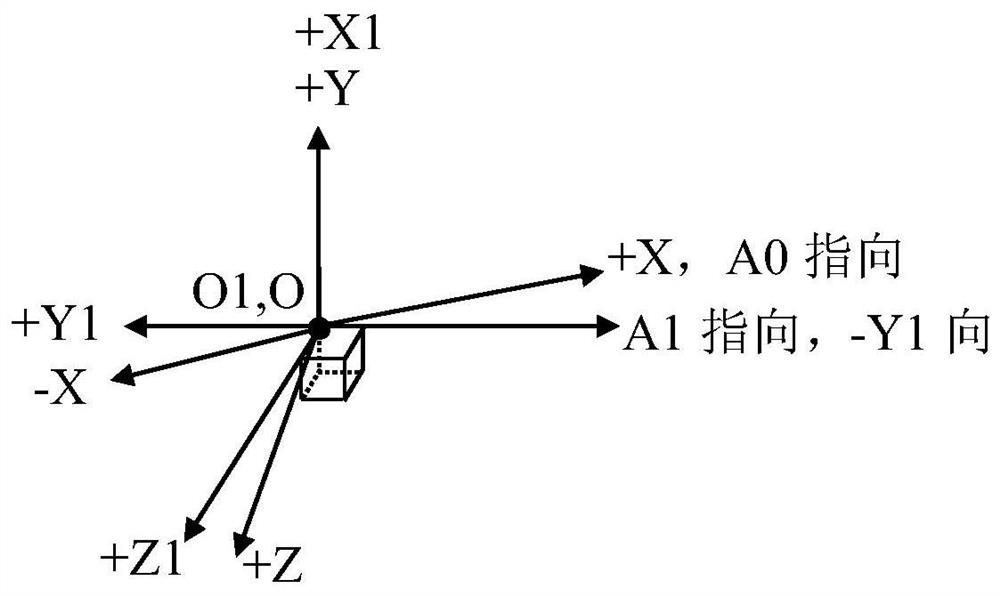 Omni-directional launch control method, device and computer equipment for launch vehicle