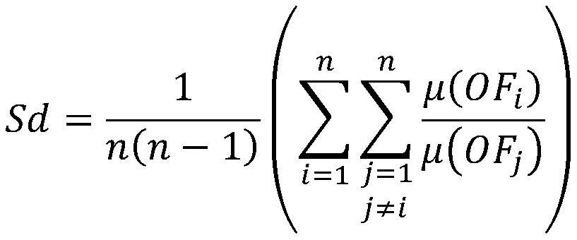 Calculation method, device and storage medium for comprehensive energy optimal scheduling results