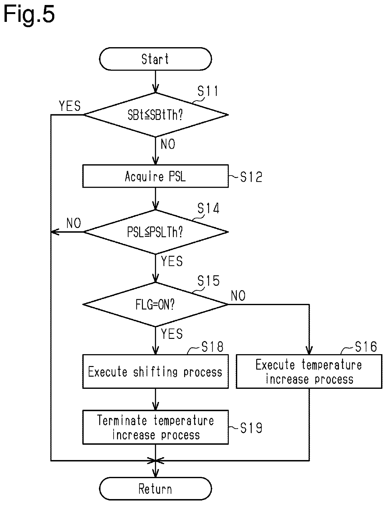 Control device and control method for hybrid vehicle