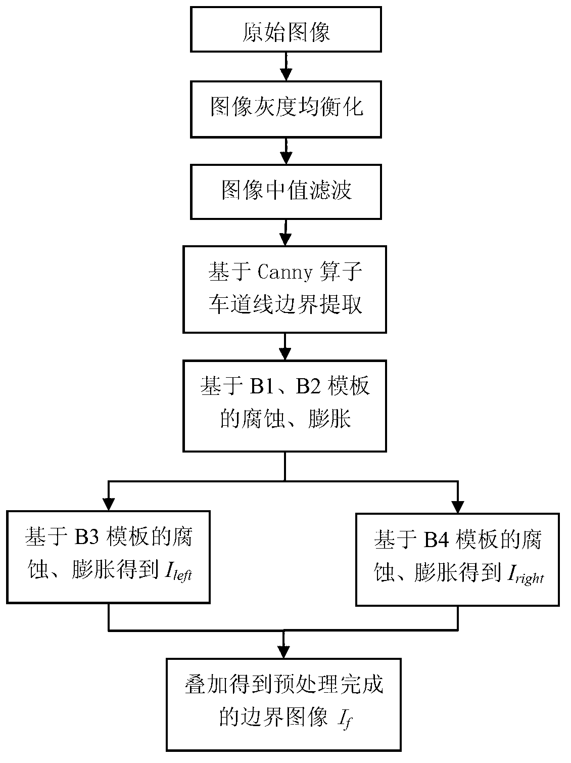 Dual-model lane line identification method based on dynamic area division