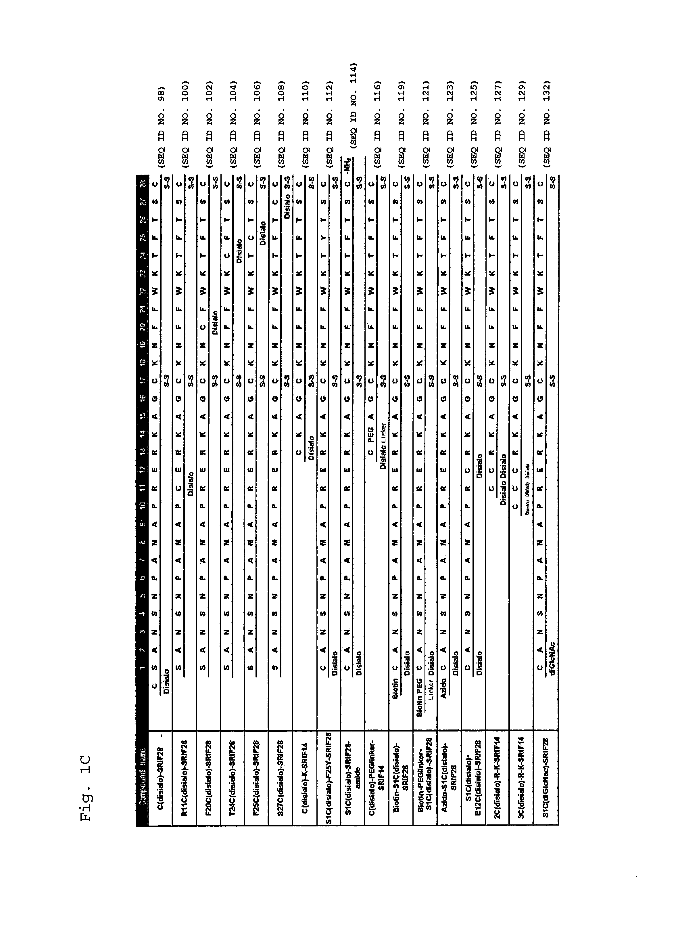 Glycosylated polypeptide and drug composition containing said polypeptide