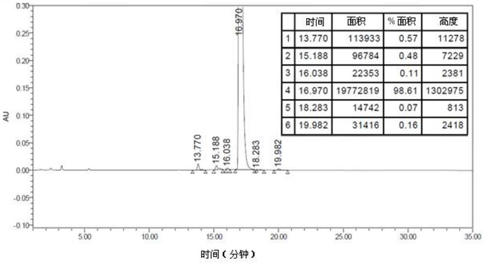 A kind of method for preparing lixisenatide