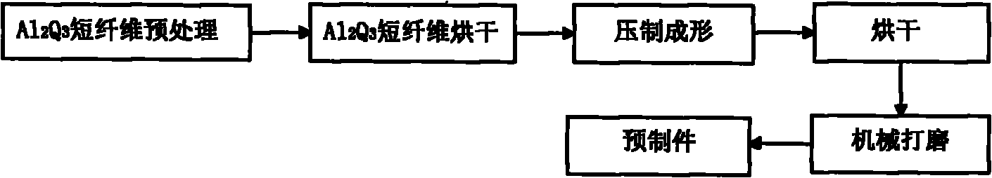 Preparation method of Al2O3 short fiber reinforced composite prefabricated part