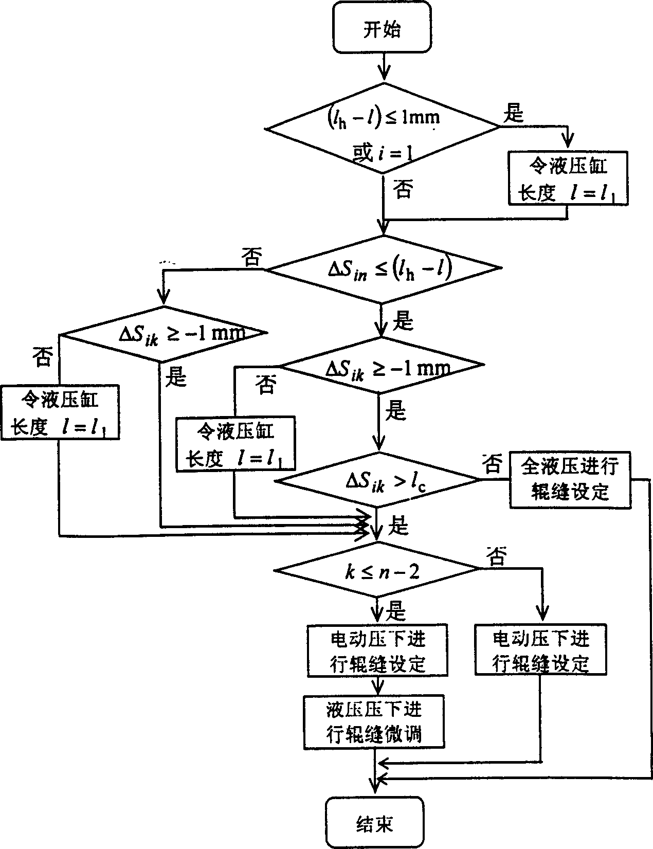 Heavy and medium plate mill non-retraction precision variation quick-speed roll seam initialization method