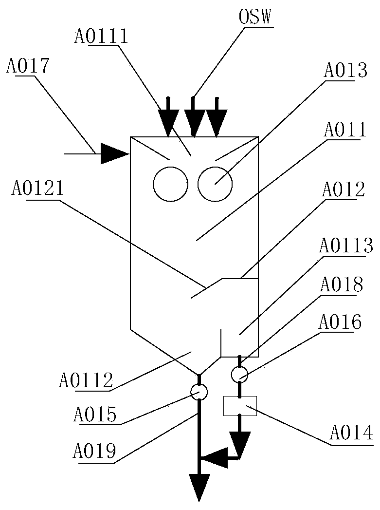 Organic solid waste pretreatment system and process and corresponding organic solid waste continuous hydrothermal treatment system and process