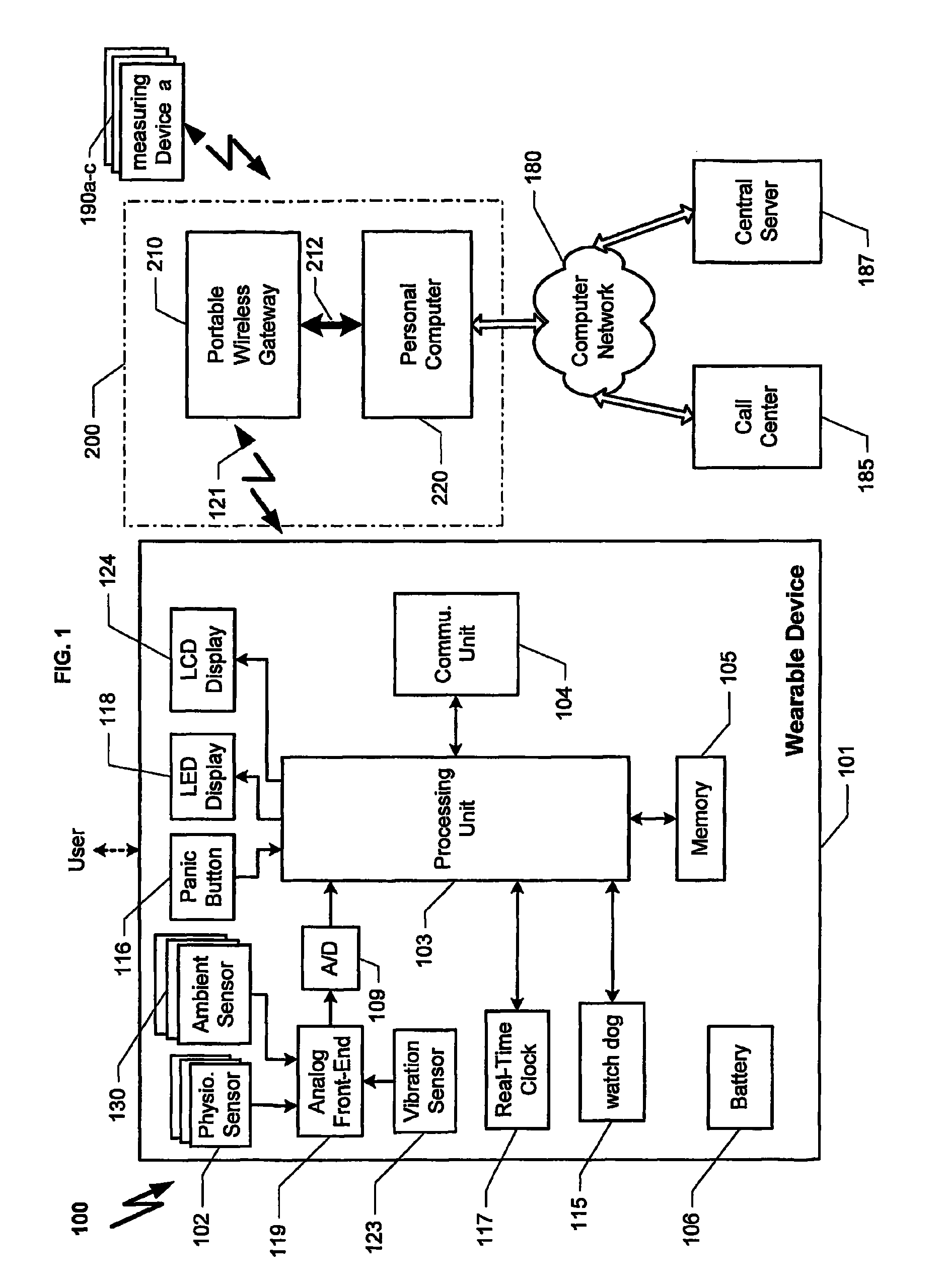 Portable wireless gateway for remote medical examination