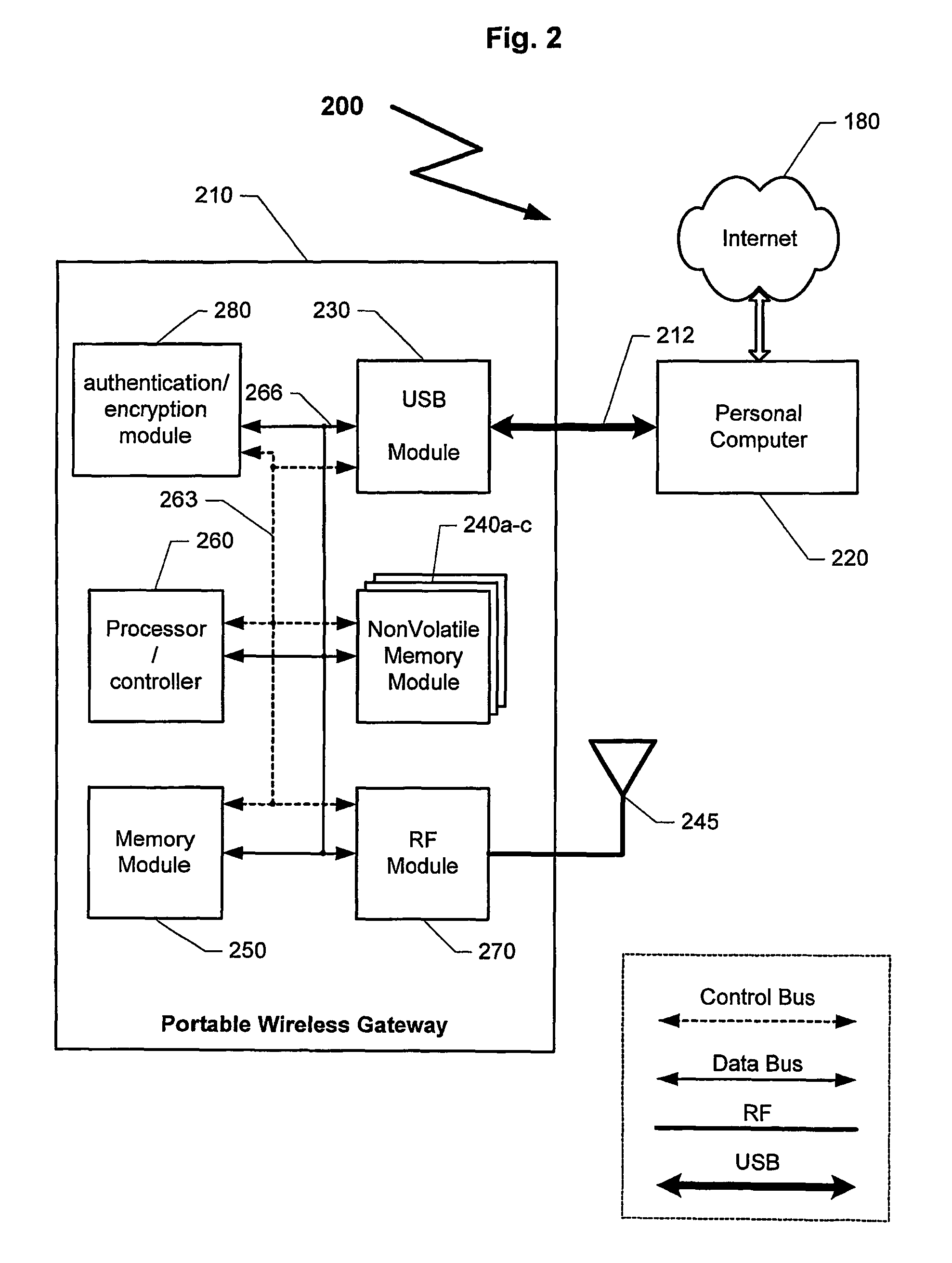 Portable wireless gateway for remote medical examination