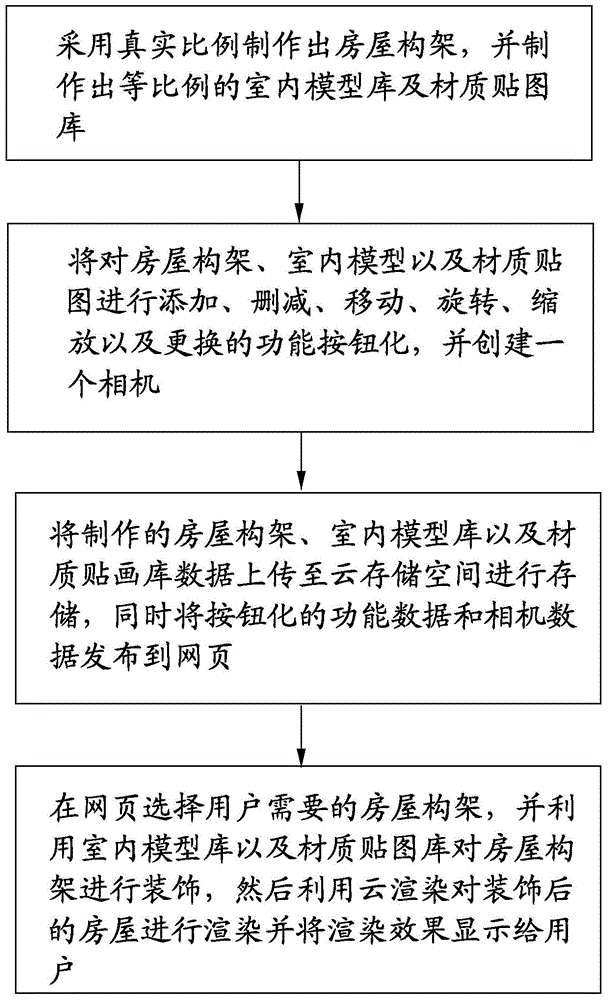 Indoor user-defined decoration rendering method based on cloud computing