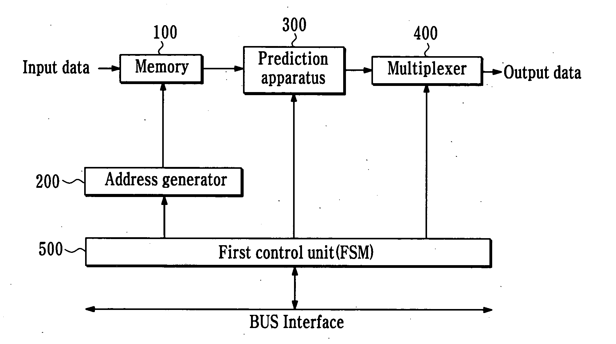 Apparatus and method for performing intra prediction for image decoder