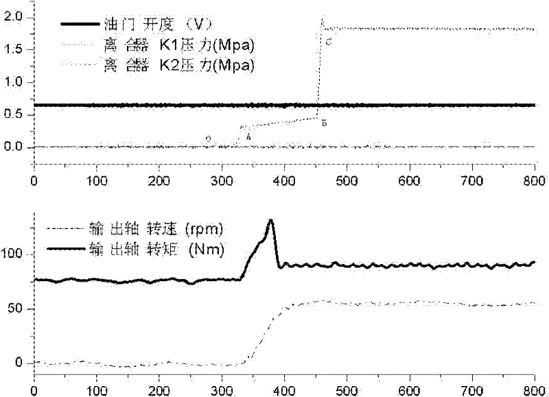 Double-clutch automatic transmission shift control method