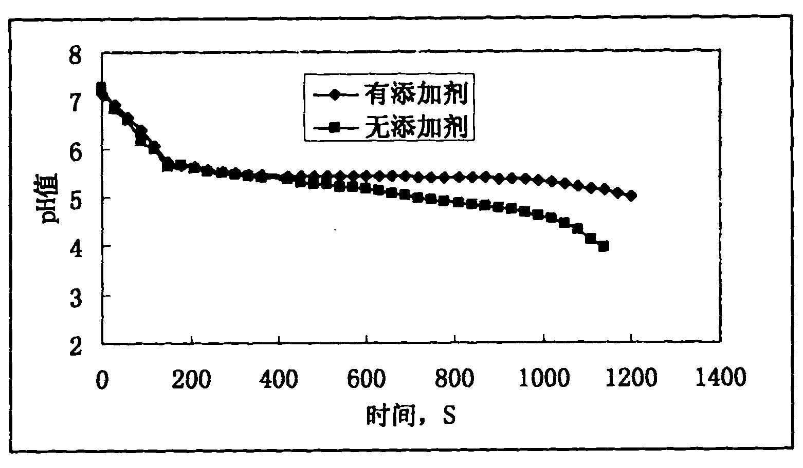 Multifunctional composite additive for wet-method flue gas desulfuration process and using method thereof