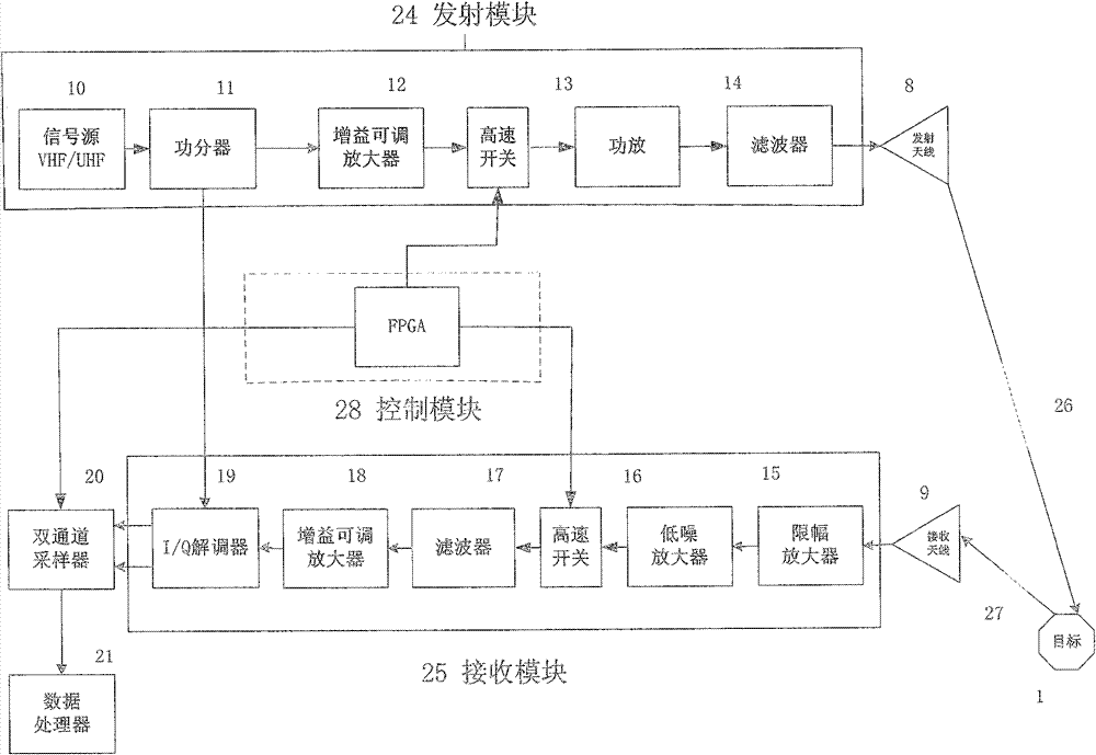 Microwave remote sensing detection method and device for deep soil moisture