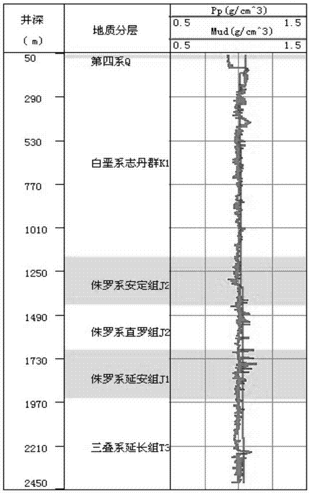 Horizontal well oil-string casing well cementation method