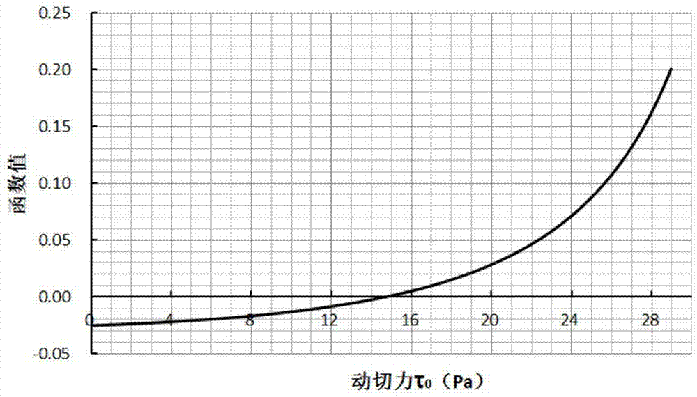 Horizontal well oil-string casing well cementation method