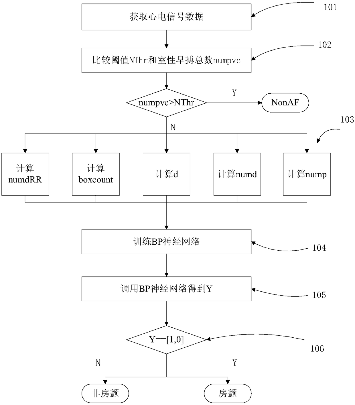 Atrial fibrillation detecting method and system