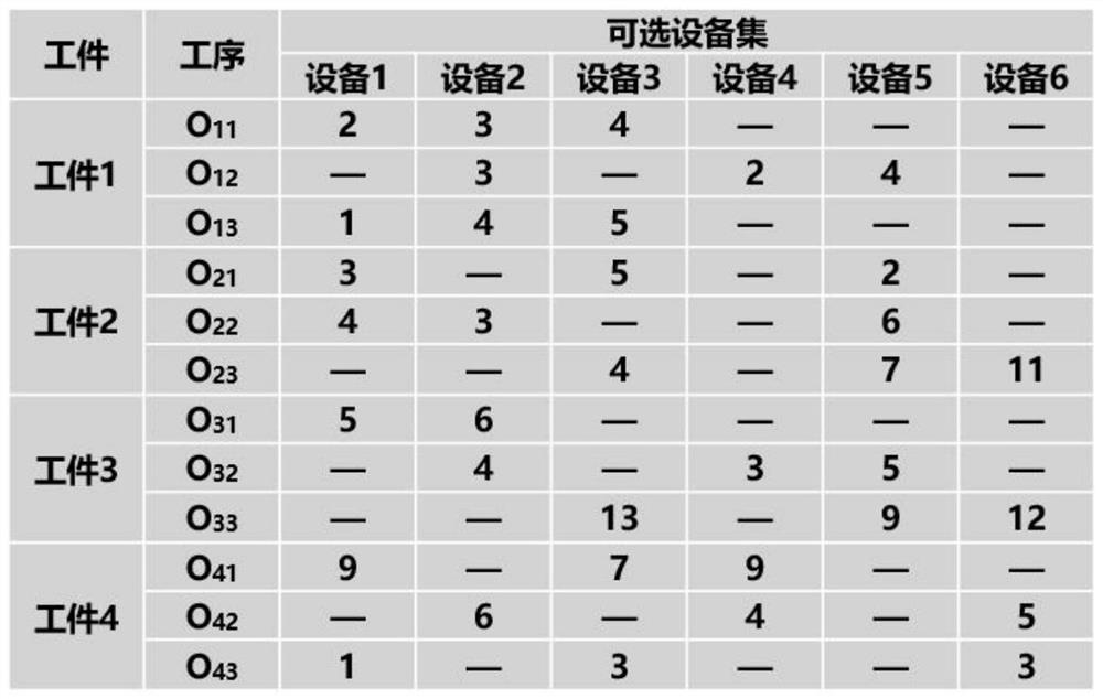 Flexible job shop scheduling method based on multistage neighborhood structure and hybrid genetic algorithm