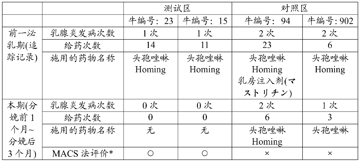 Preventive or therapeutic agent for mastitis in ruminants